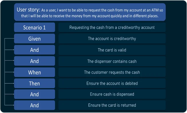 image explaining accetence criteria