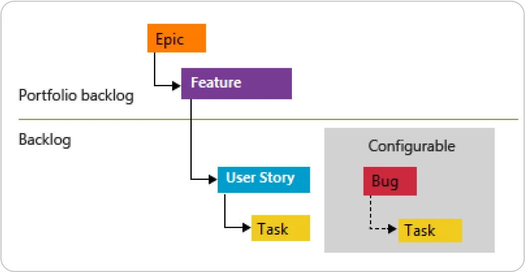 agile board