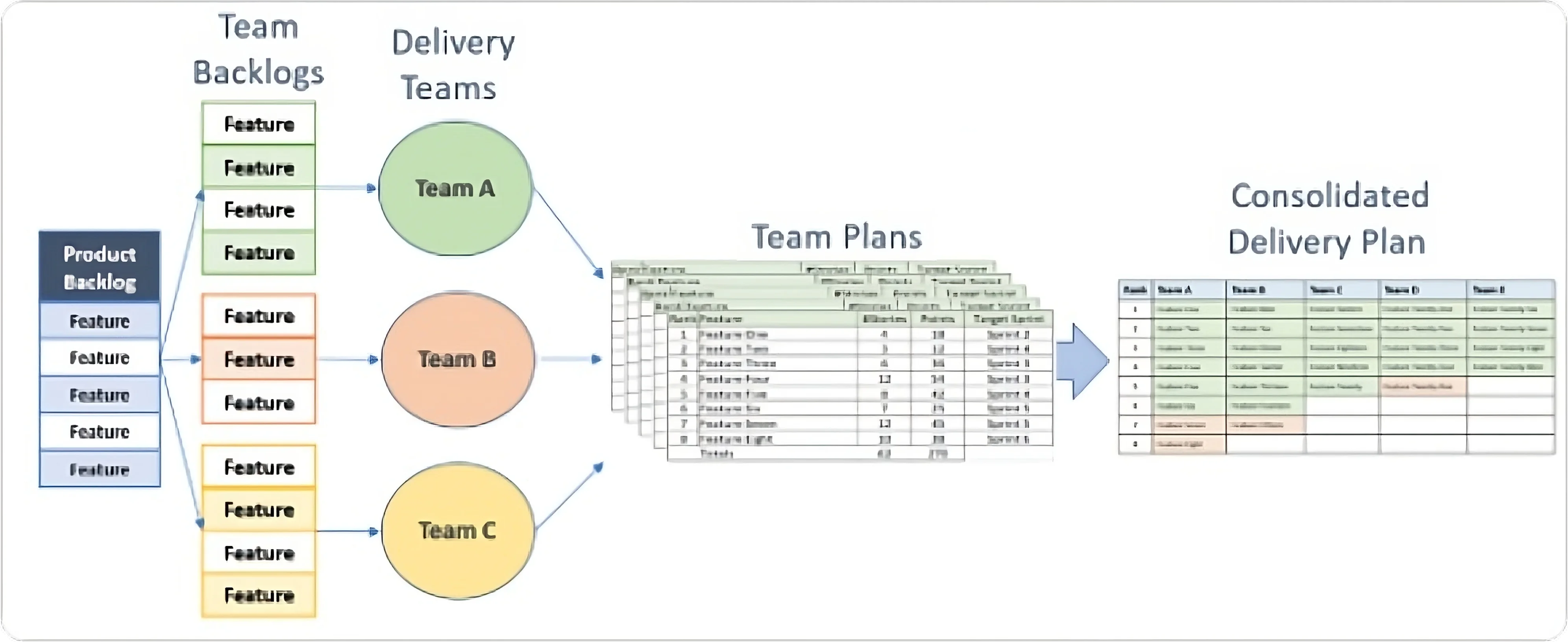 chart describing pi planning meeting