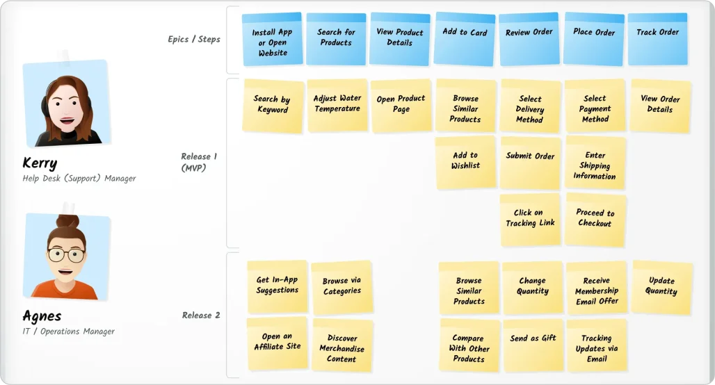 image with people assigned role