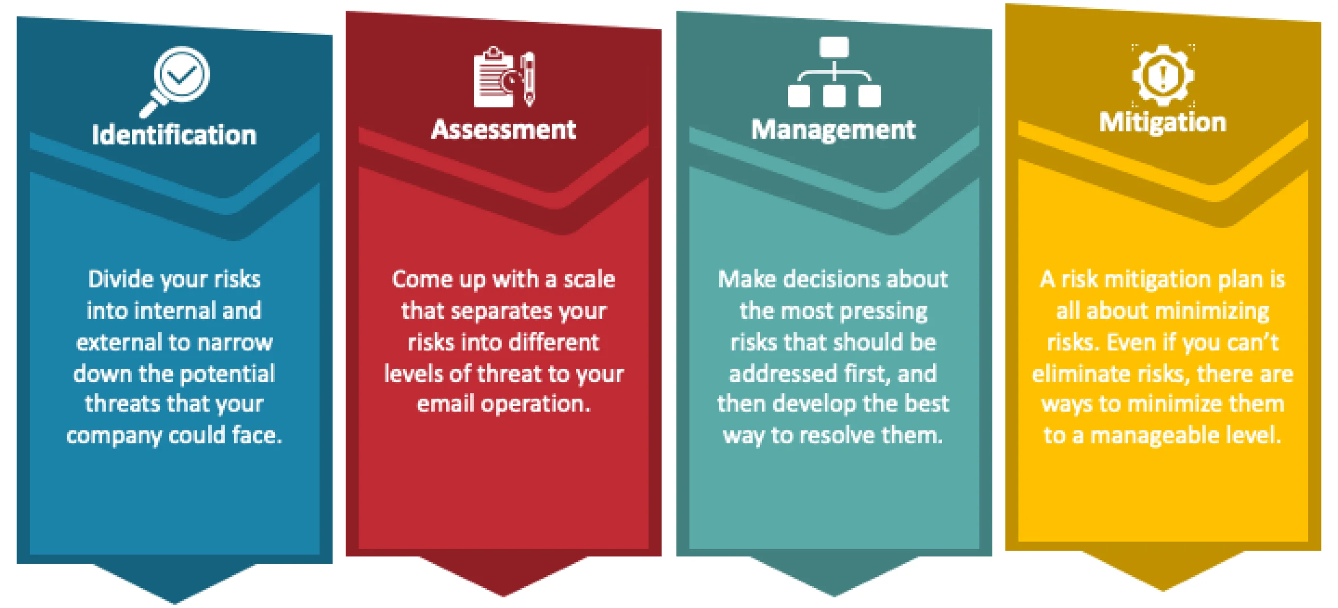 risk management process image