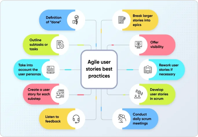 user story roles