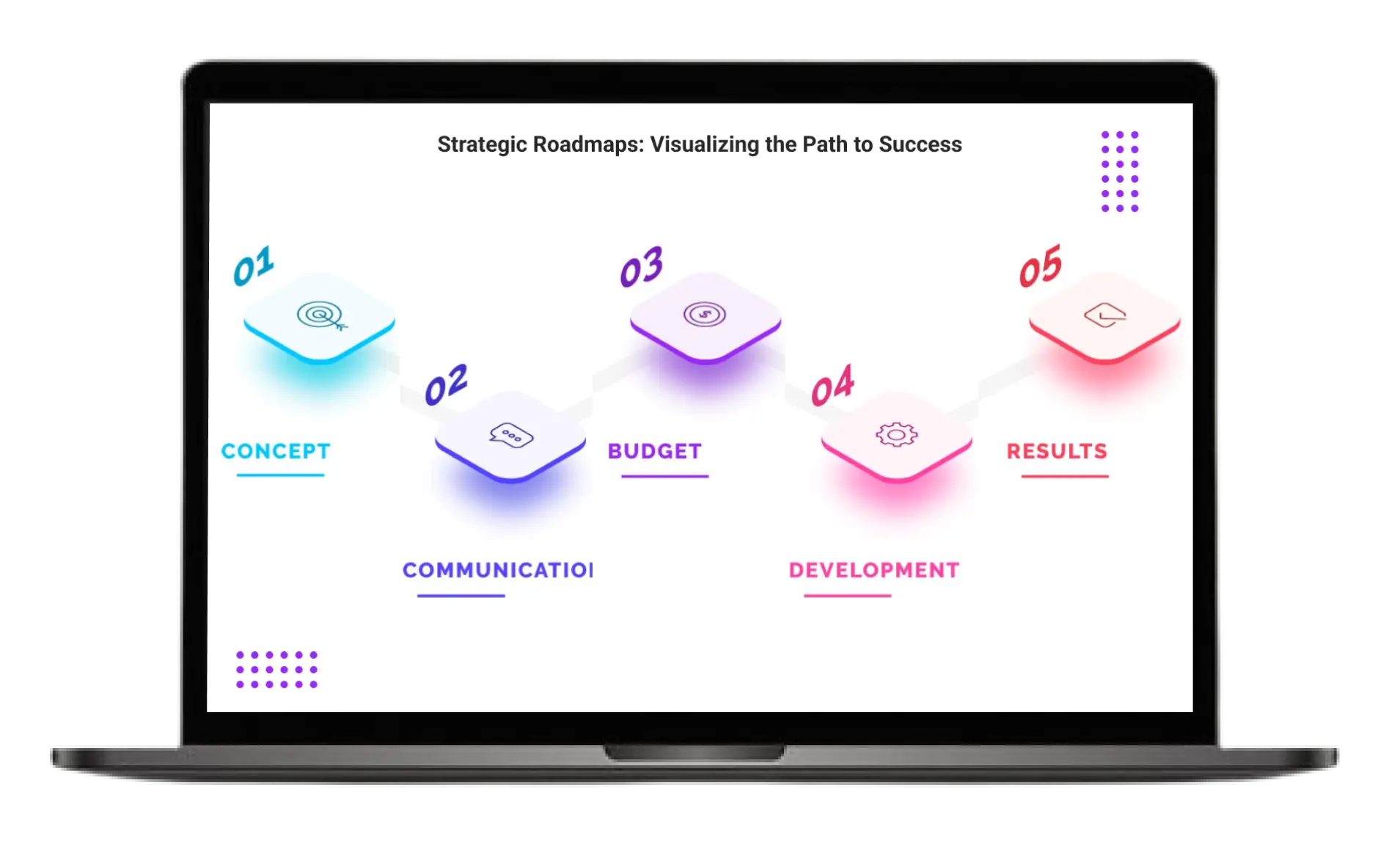 RoadMap Image